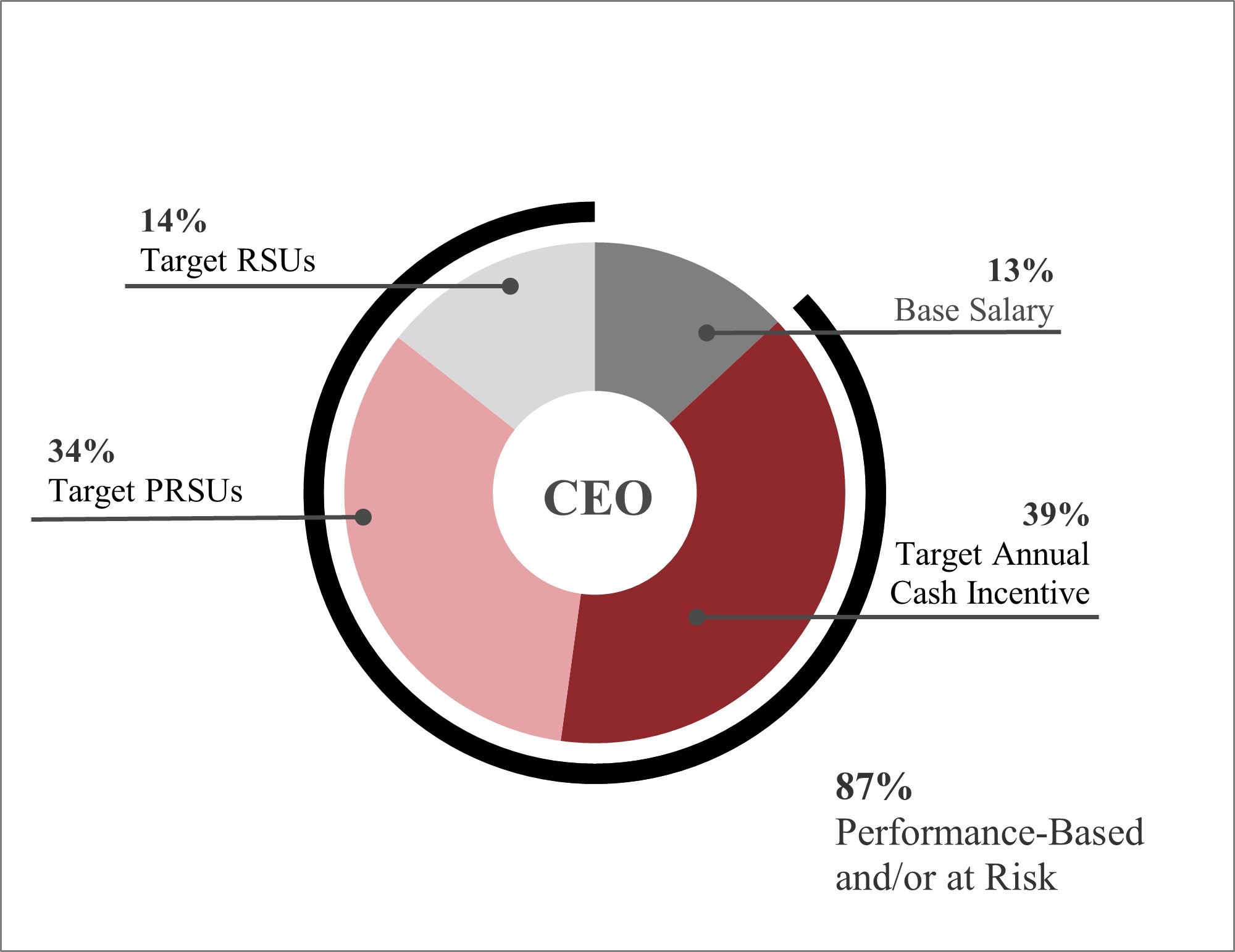 CEO Pay Mix V2.jpg