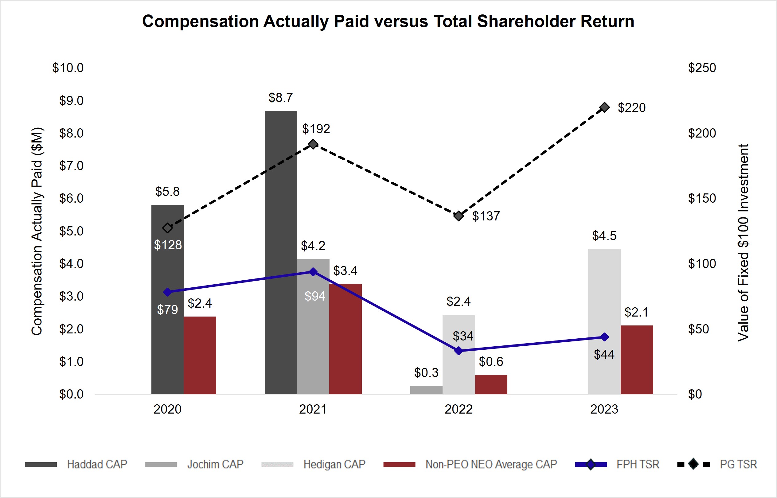 CAP vs TSR Table (V2).png.jpg