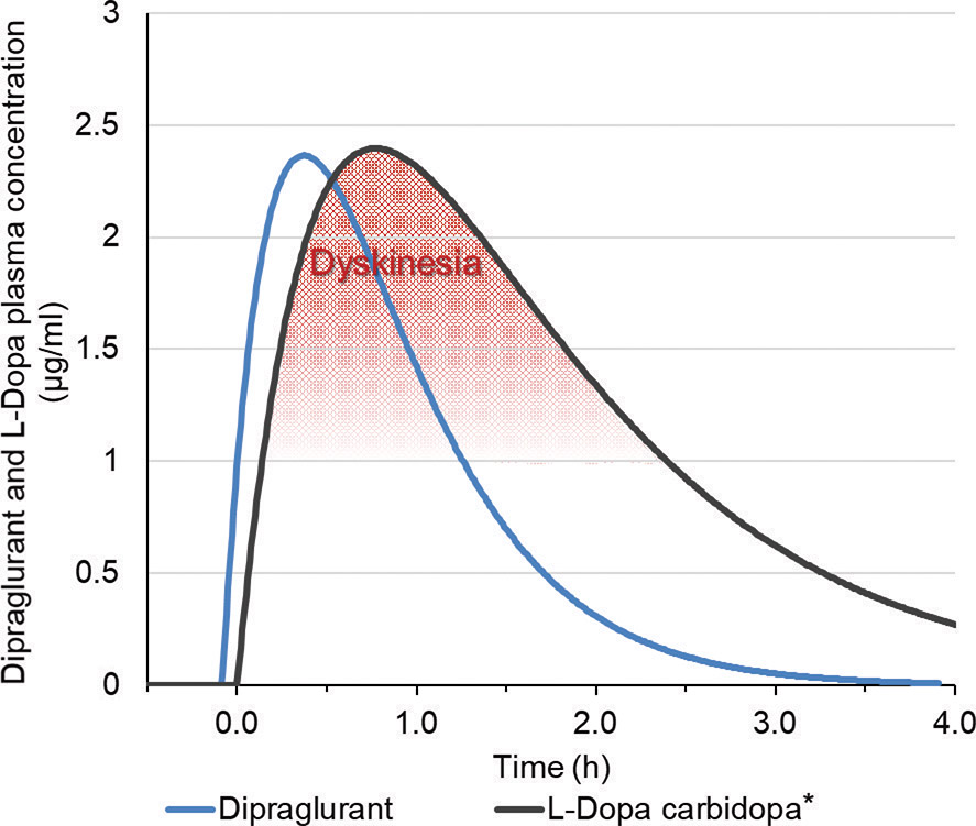 [MISSING IMAGE: lc_pharmacokinetic-4clr.jpg]