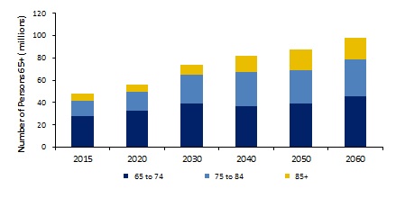 projecteduspopulationa07.jpg