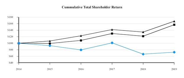 chart-73fc96543c2a584fa0e.jpg