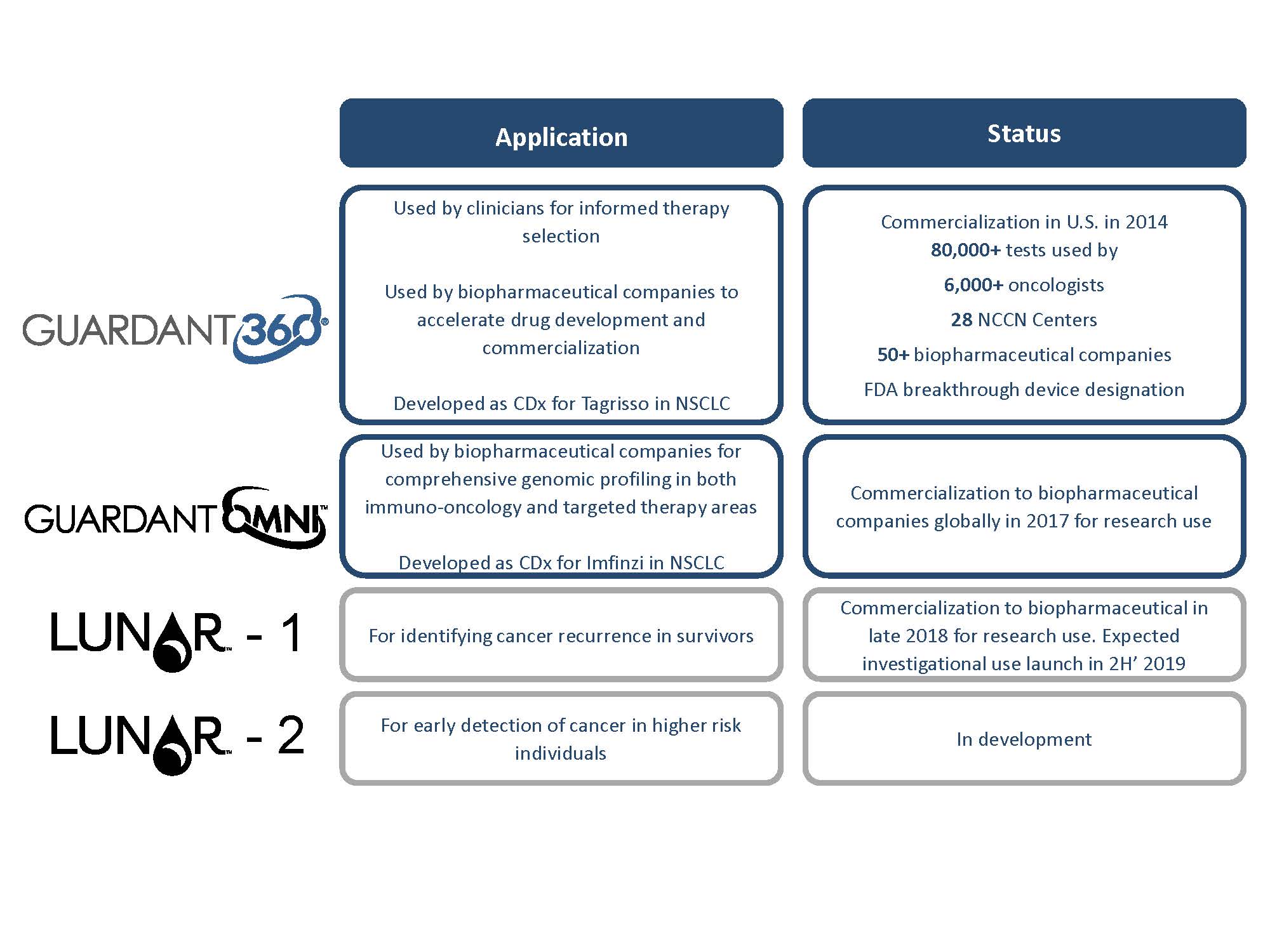 productmatrixcarecontinuum.jpg