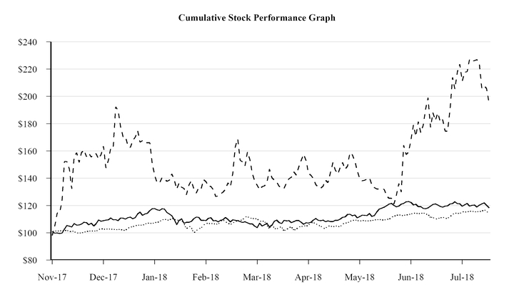 chart-f8c067244cbb0a9cf38.jpg