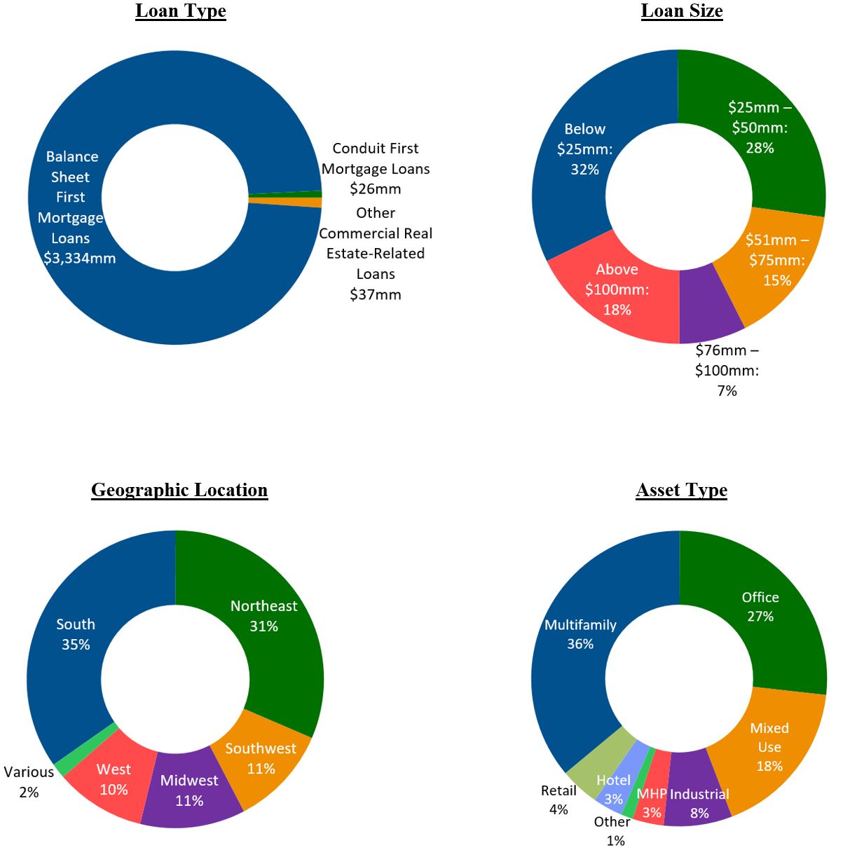 Loan pie charts (2023-09-30).jpg