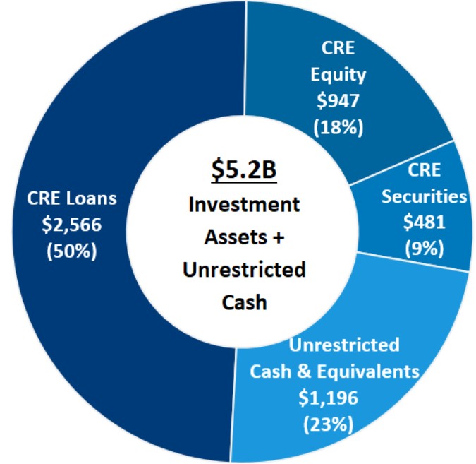 Investment Assets & Cash pie chart (2024-06-30).jpg