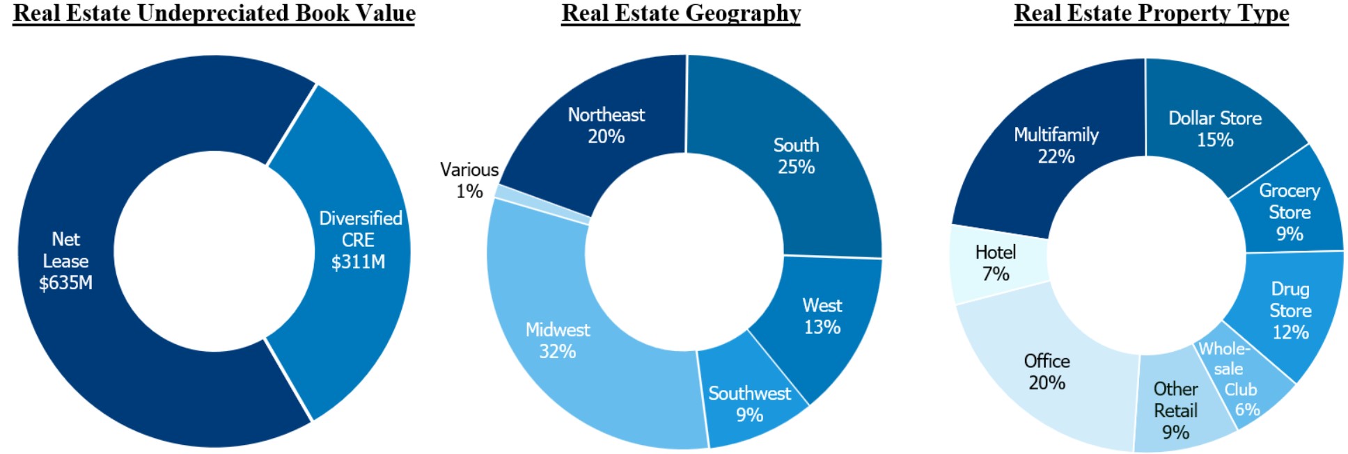 Real Estate pie charts (2024-06-30)v3.jpg
