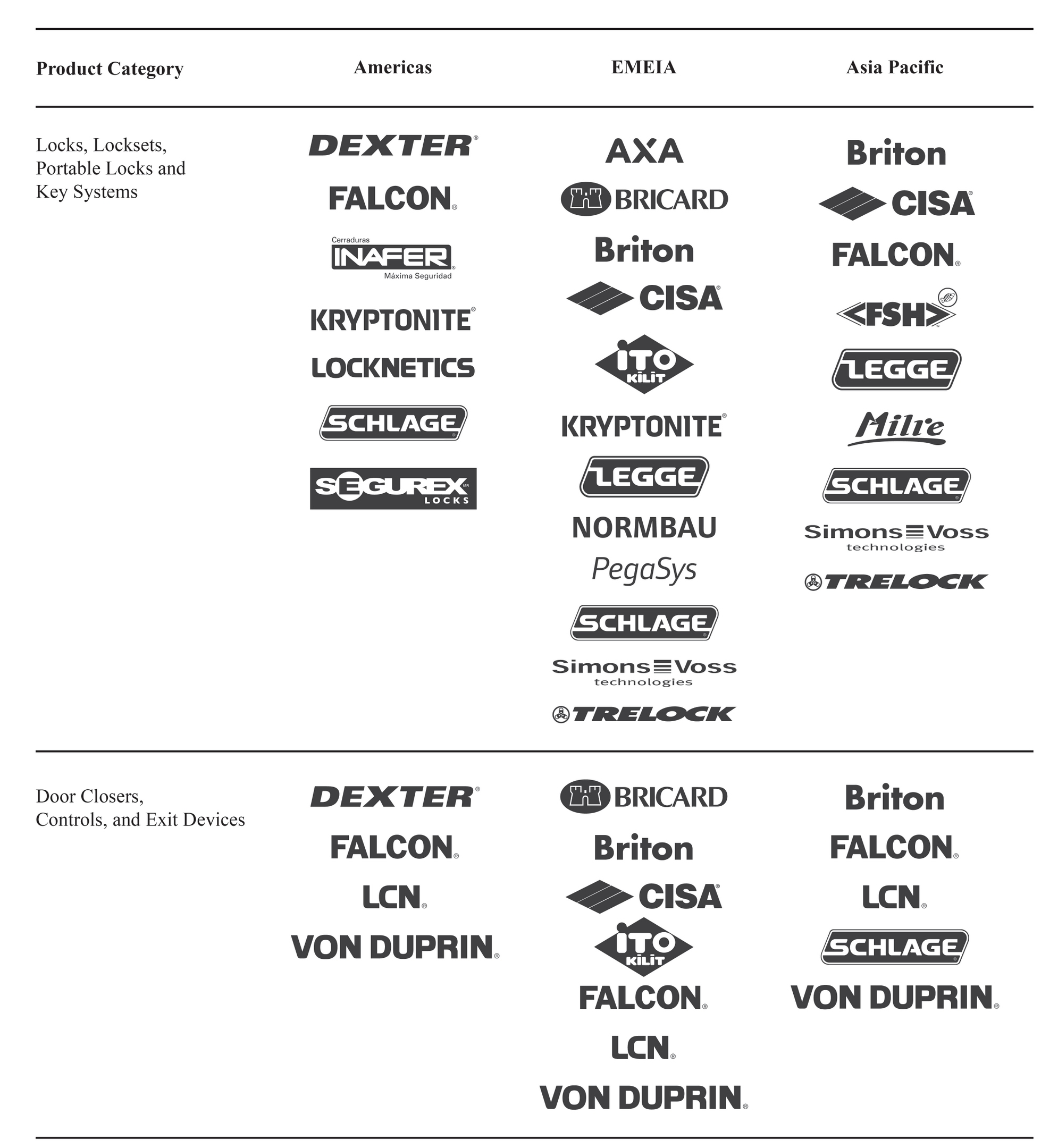 brandtable1a03.jpg