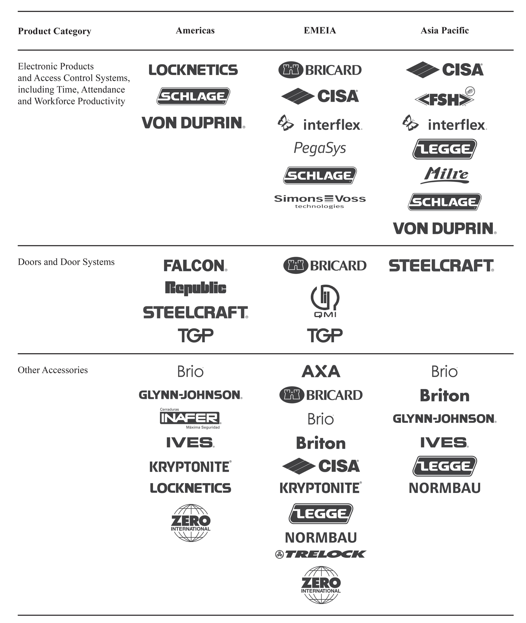 brandtable2a03.jpg