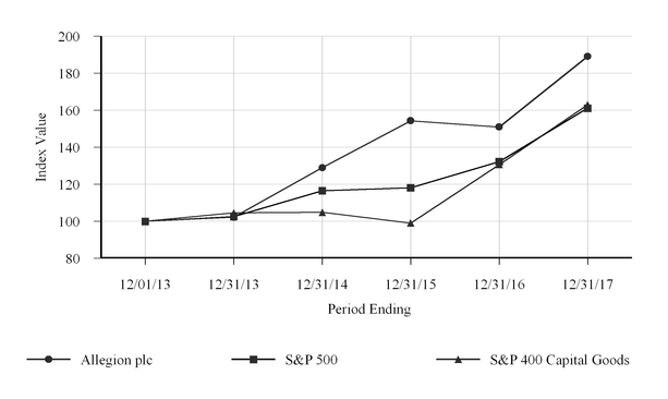 chart-85c1df965f9c5f42944.jpg