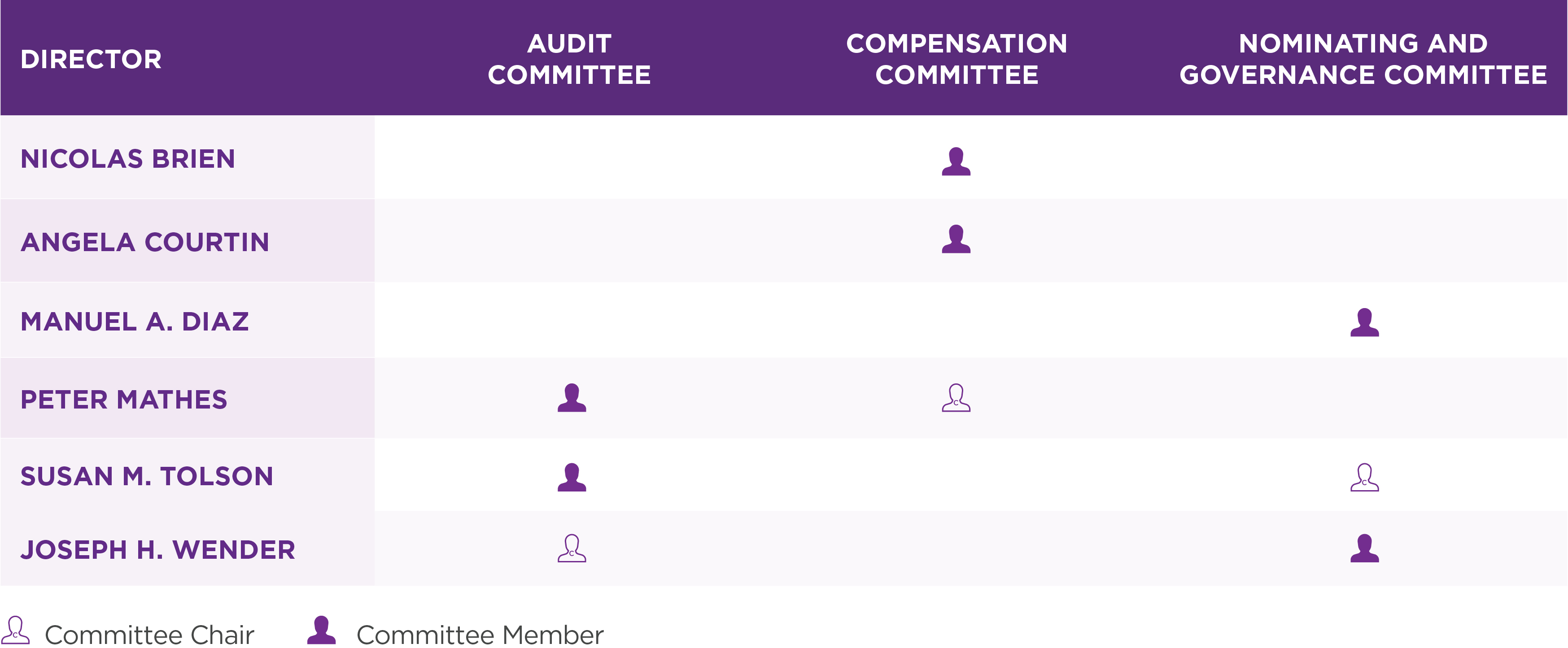 Committee Composition chart-2021.jpg