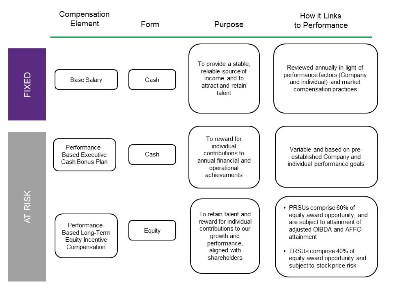 compensationelementroles001.jpg