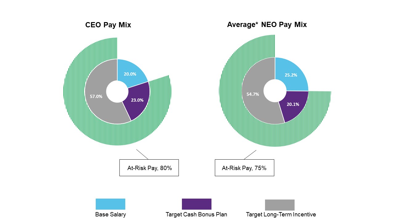 CDA pay mix graphic_3.10.23_v2.jpg