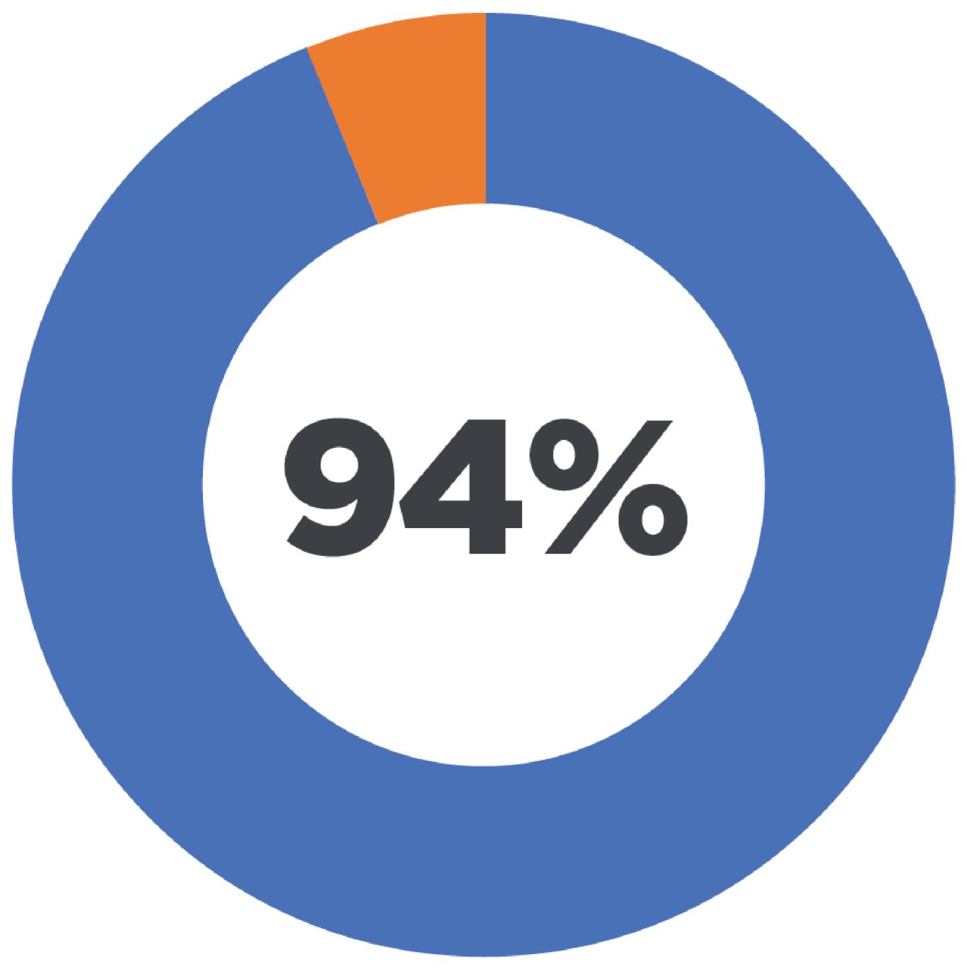 proxy_statementxgraphics_say on pay %.jpg