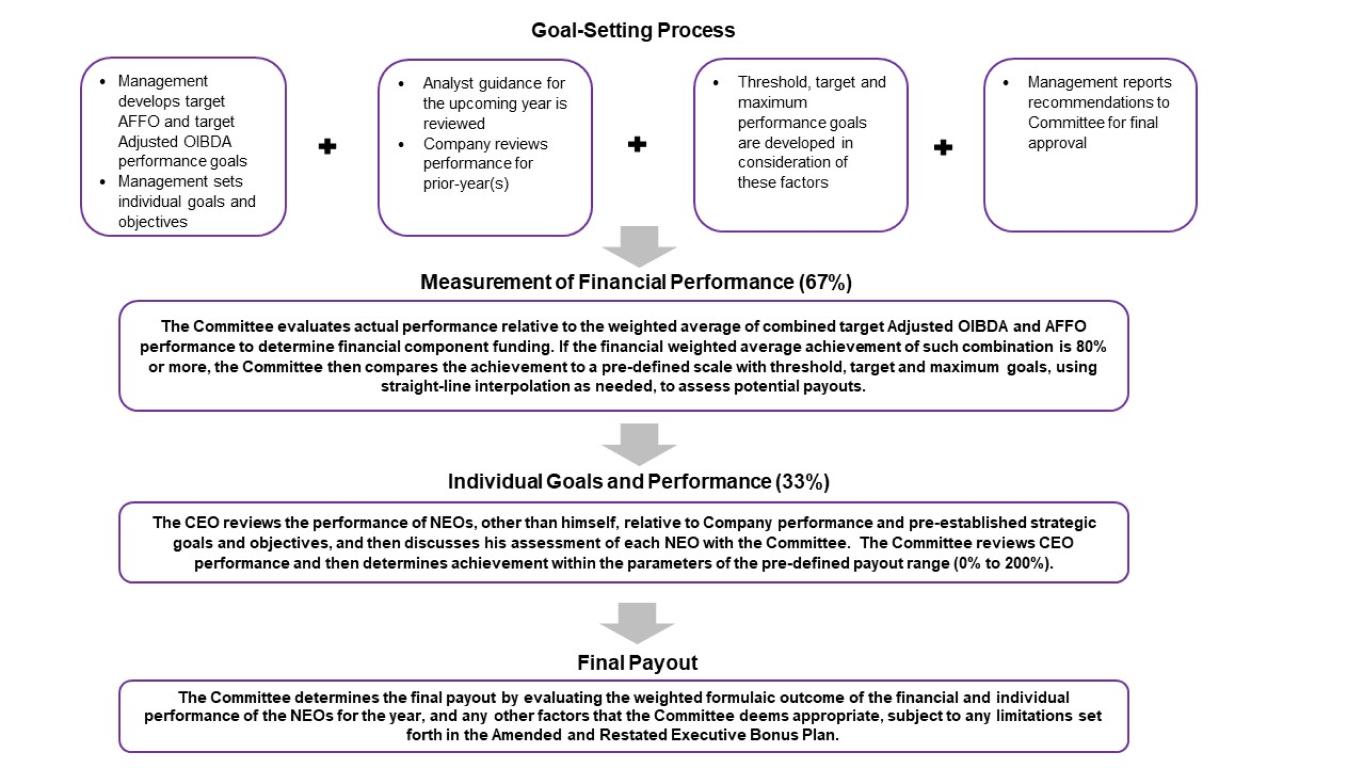 goalsettingprocess_4.11.2022.jpg