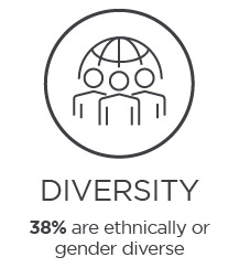 proxy_statement_graphics-Diversity.jpg