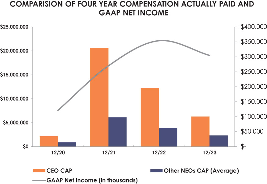 [MISSING IMAGE: bc_gaap-pn.jpg]