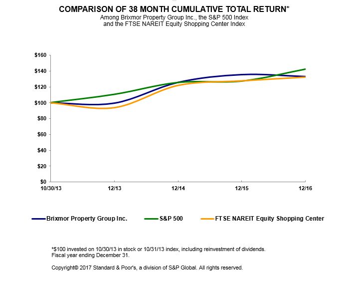 brxitem5graph2016.jpg