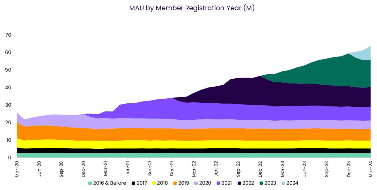 maubymemberregistrationyear.jpg