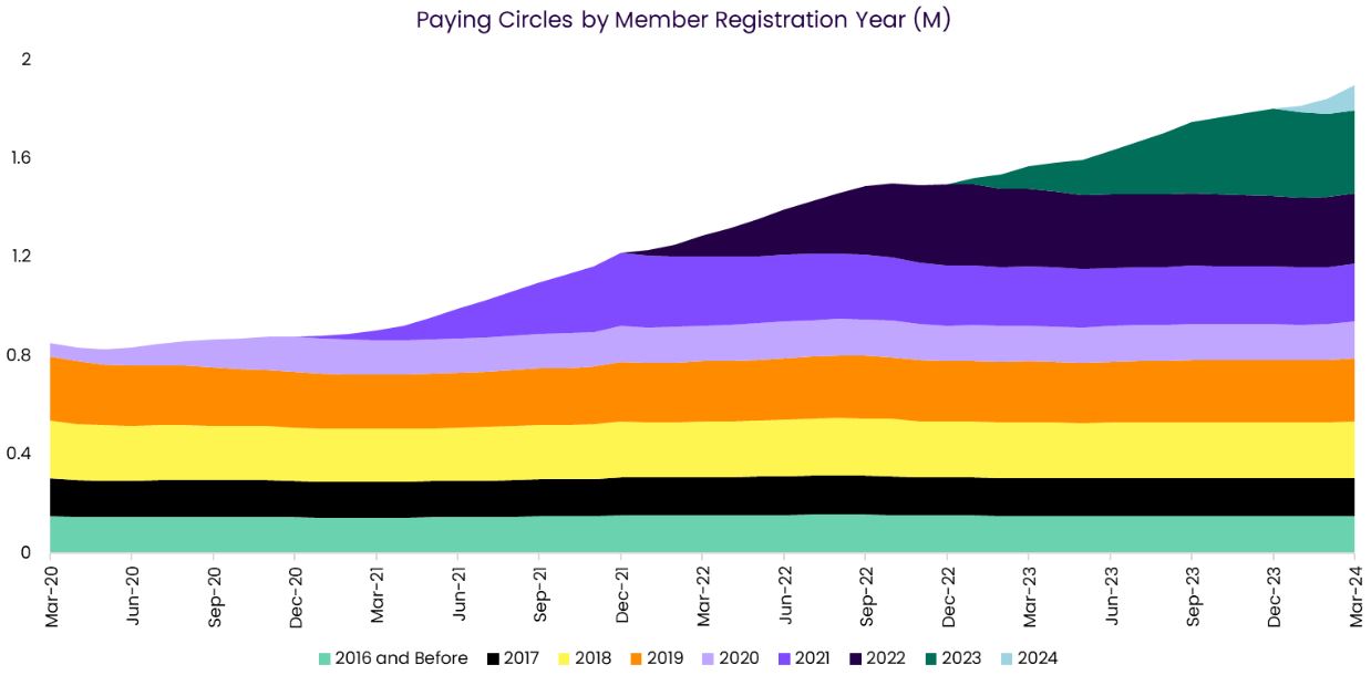 pcbymemberregistrationyear.jpg