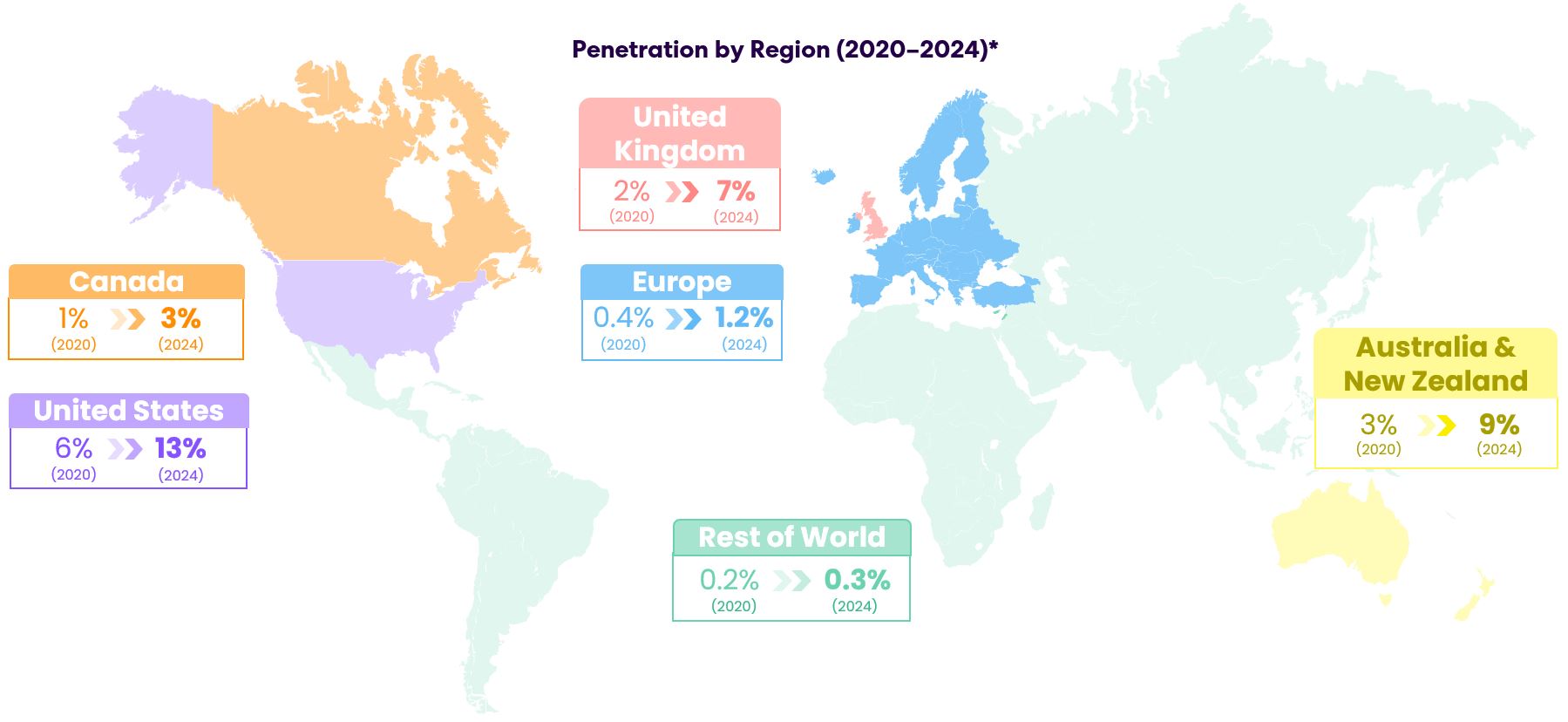 penetrationbyregion.jpg