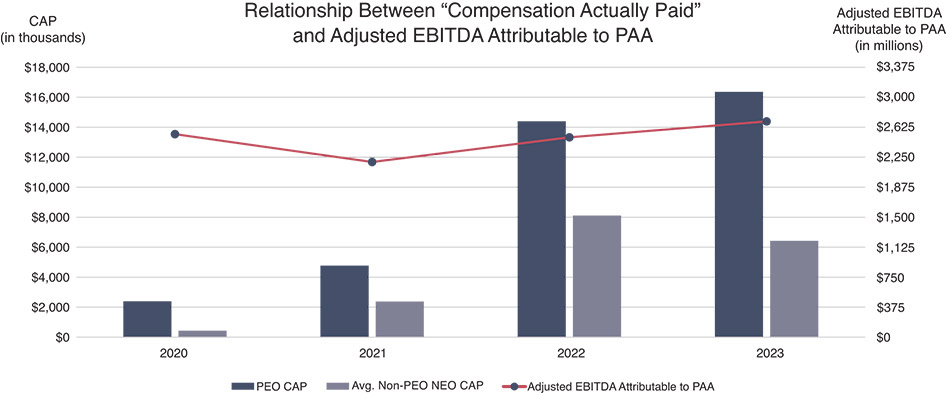 [MISSING IMAGE: bc_ebitda-pn.jpg]