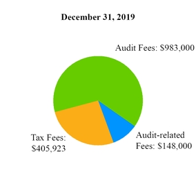 chart-34614e540677e4ed697a05.jpg