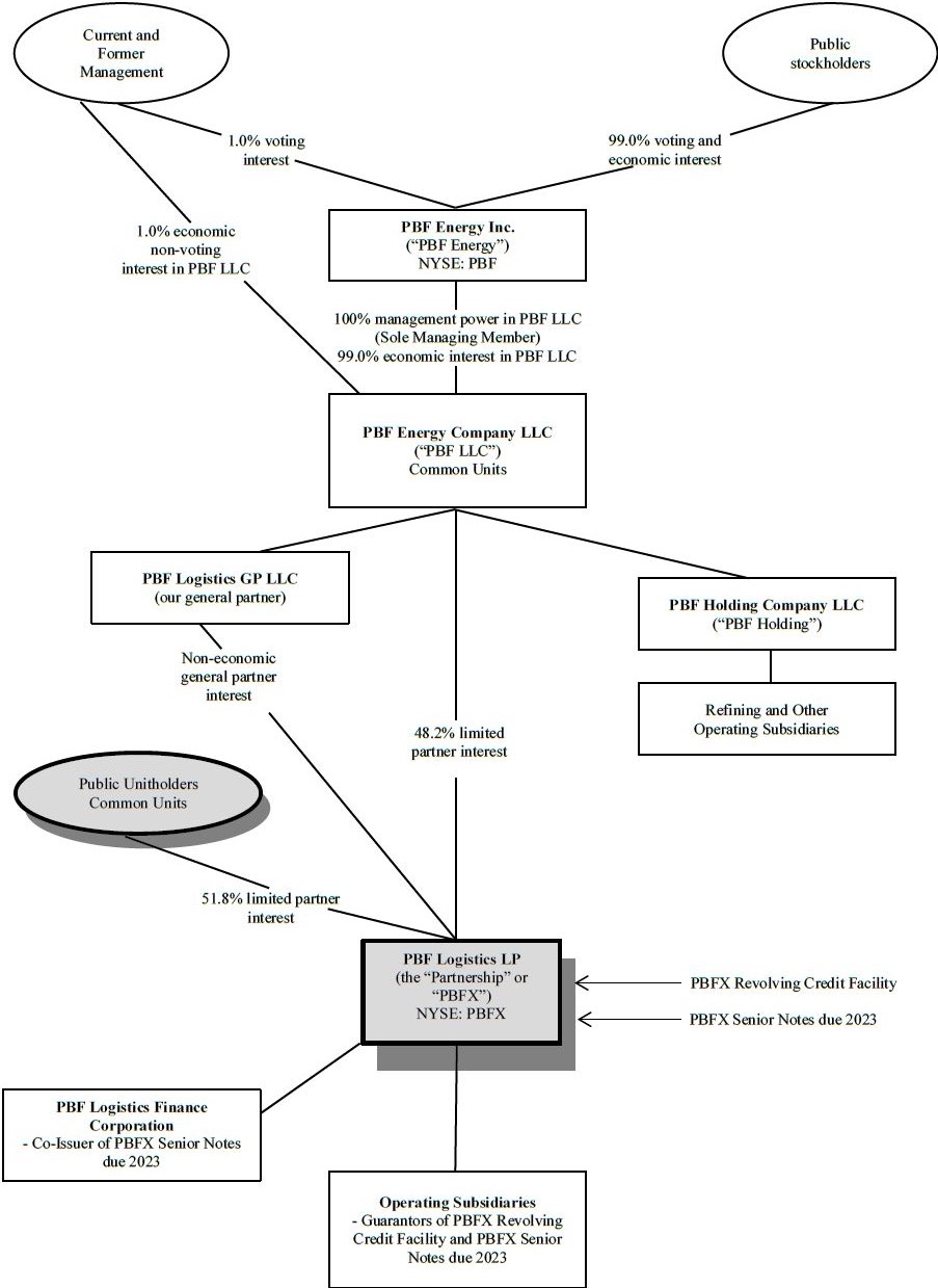 orgchart2019.jpg