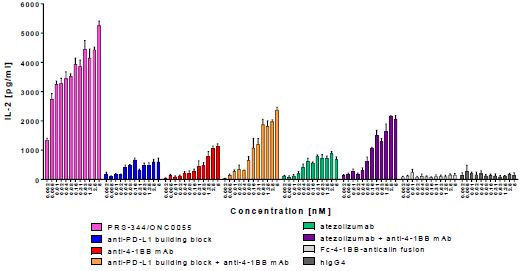 a344chart.jpg