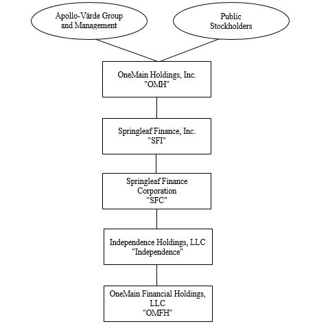 organizationalchart10ka02.jpg