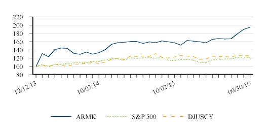 fy2016arama_chart-47636.jpg