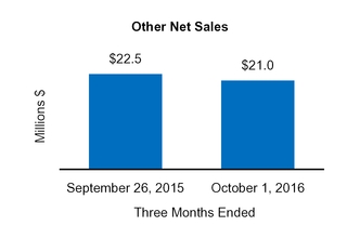 cy16q110q_chart-04657a02.jpg