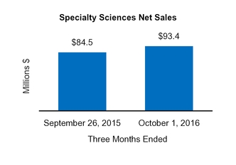 cy16q110q_chart-04671a02.jpg