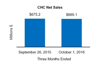 cy16q110q_chart-04822a02.jpg