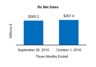 cy16q110q_chart-05779a02.jpg