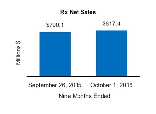 cy16q210q_chart-31672a01.jpg