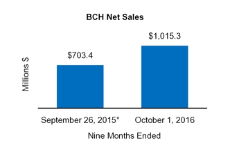 cy16q210q_chart-31816a01.jpg