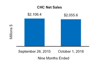 cy16q210q_chart-31980a01.jpg