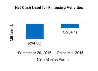 cy16q310q_chart-47479.jpg