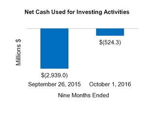 cy16q310q_chart-47496.jpg