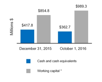 cy16q310q_chart-47518.jpg