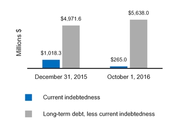 cy16q310q_chart-47646.jpg