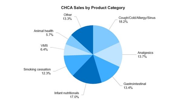 cy16q410k_chart-12716.jpg