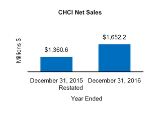 cy16q410k_chart-12885.jpg