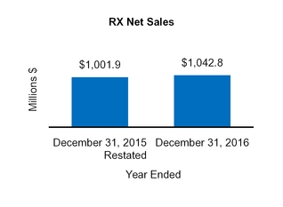 cy16q410k_chart-12938.jpg