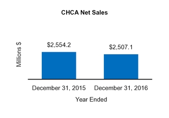 cy16q410k_chart-13003.jpg