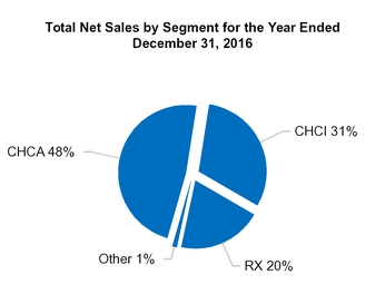 cy16q410k_chart-13289.jpg