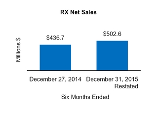 cy16q410k_chart-13628.jpg