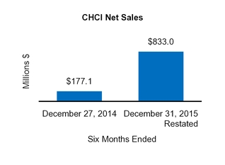 cy16q410k_chart-13760.jpg