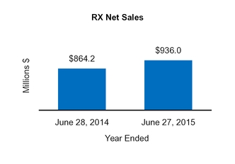 cy16q410k_chart-14374.jpg