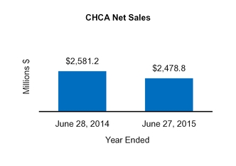 cy16q410k_chart-14697.jpg